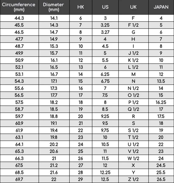 ring size chart , Ring Size Guide
